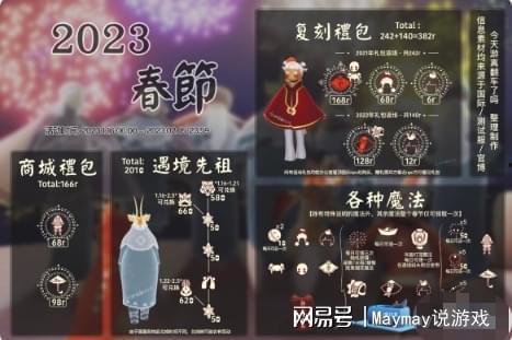 光遇过年活动最新爆料,揭秘神秘活动,共赴梦幻佳节之旅 第3张 光遇过年活动最新爆料,揭秘神秘活动,共赴梦幻佳节之旅 第3张